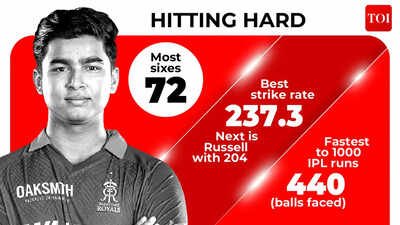 Did Vaibhav Sooryavanshi deliver the greatest batting campaign in IPL history? | Cricket News